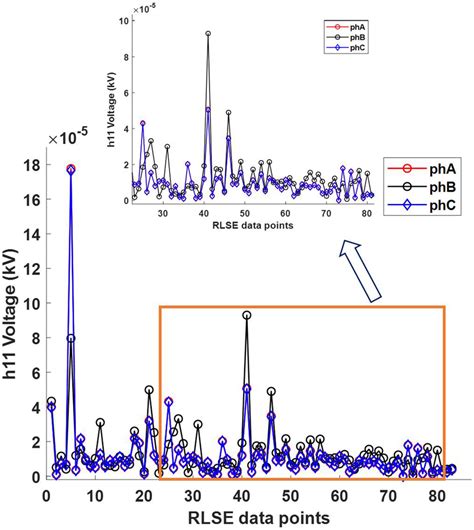11th Harmonic Cancer 的图像结果