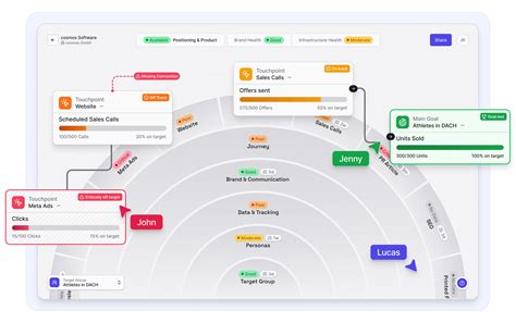 Cosmos Operating System 的图像结果