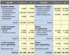 bilan de societe tableau de financement cours et exercice corrig 233 bilan de societe tableau de financement cours et exercice corrig 233