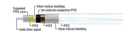 Image result for Single Mode vs Multimode Fiber
