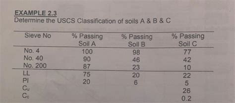 USC's Classification Example 的图像结果