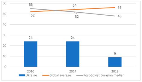 Peculiarities of Ukrainians’ Approval of Decentralization Reform