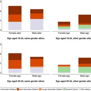 Different Types of Support 的图像结果