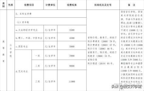 西安十大民办高校，西安民办大学排名及学费