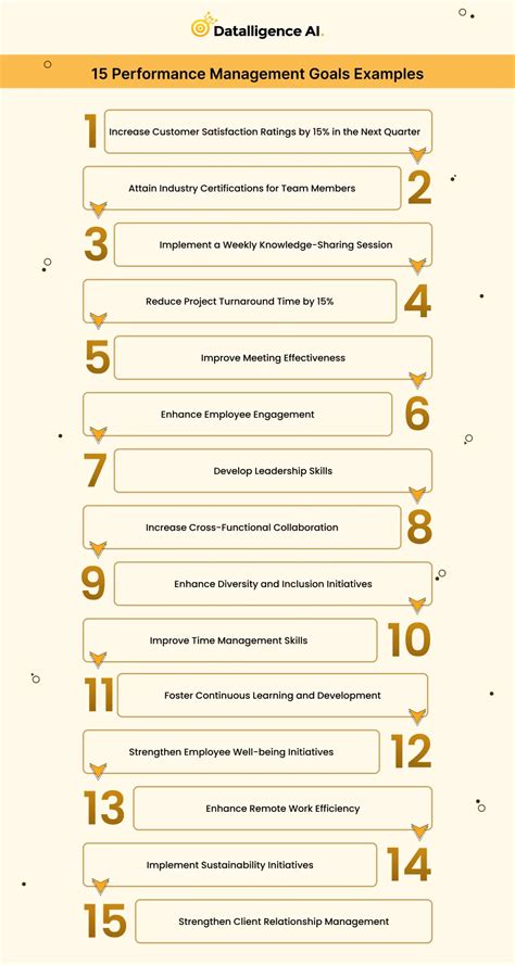 Image result for Performance Goals Examples