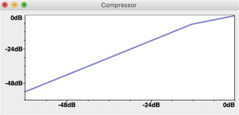 Audacity How Uses Compressor 的图像结果