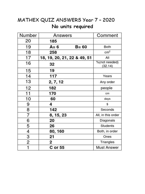 MathX Solutions 的图像结果
