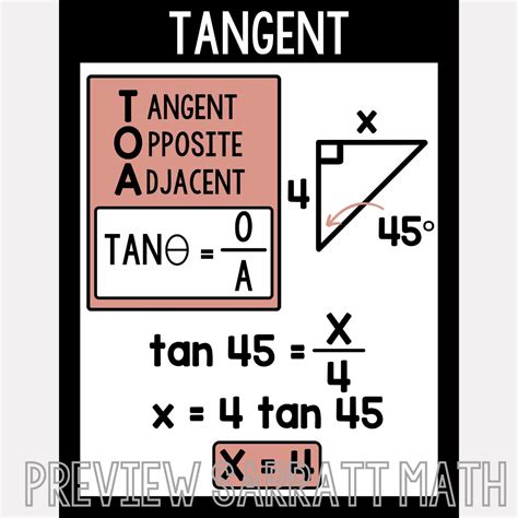Image result for Trig Functions Poster