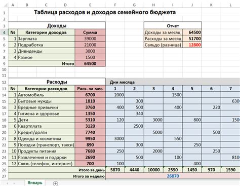 Как создать таблицу в excel приход расход остаток