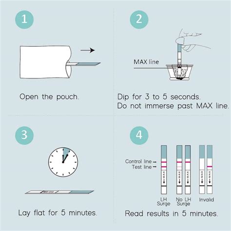 Buy Wondfo Ovulation Test Strips Predictor Kit Detecting LH Surge ...