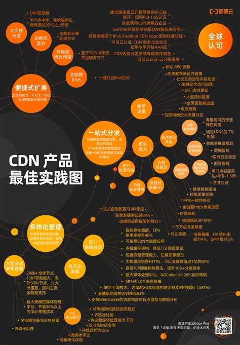 2021年中国CDN（内容分发网络）行业分析报告-产业深度研究与发展前景预测_用户