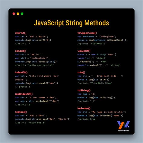 Image result for JavaScript Short Code