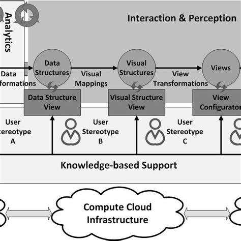 Types of Information Visual Model 的图像结果