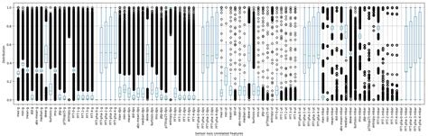 Two-Dimensional Geometry Representation Learning-Based Construction ...