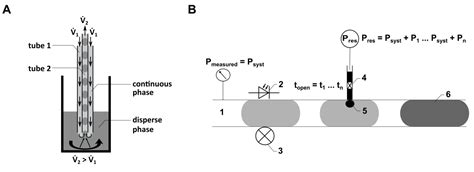 Flexible Toolbox of High-Precision Microfluidic Modules for Versatile ...