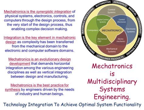 Mechatronics 的图像结果