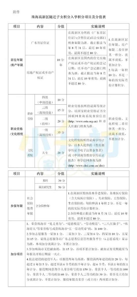 2021海珠区小学积分入学招生计划表- 广州本地宝