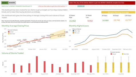 Tableau Project Tutorial 的图像结果