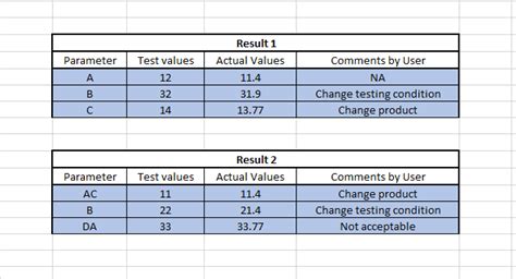 How to Update CSV File 的图像结果