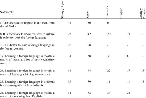 Types of Physique Language Learning 的图像结果