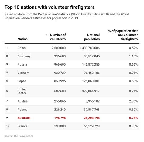 Value Beyond Money: Australia’s Special Dependence on Volunteer ...