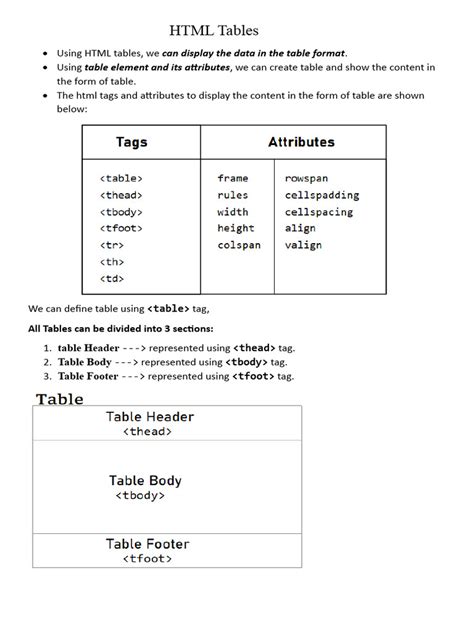 HTML Tables | PDF | Html Element | Html