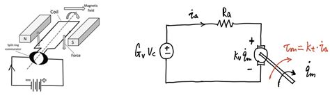 Image result for Robotics Control System