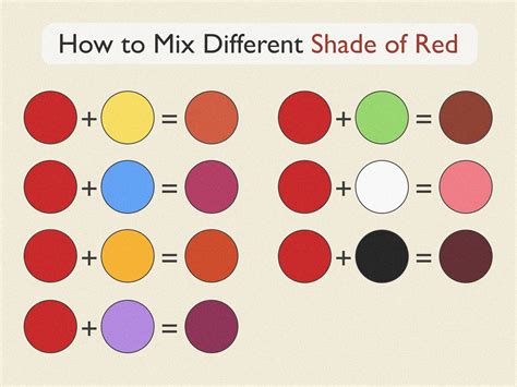 What Two Colors Make Red