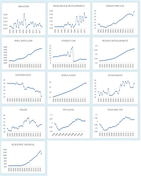 Image result for Evolution Graph Animation