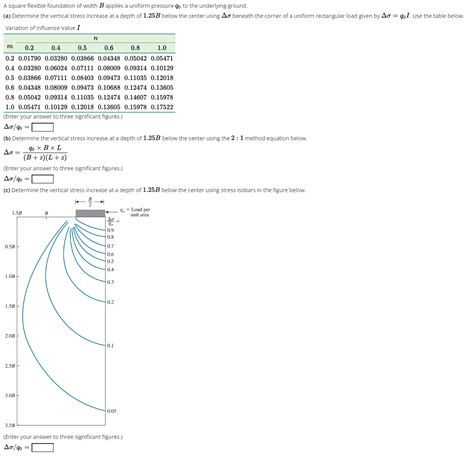 Solved A square flexible foundation of width B ﻿applies a | Chegg.com