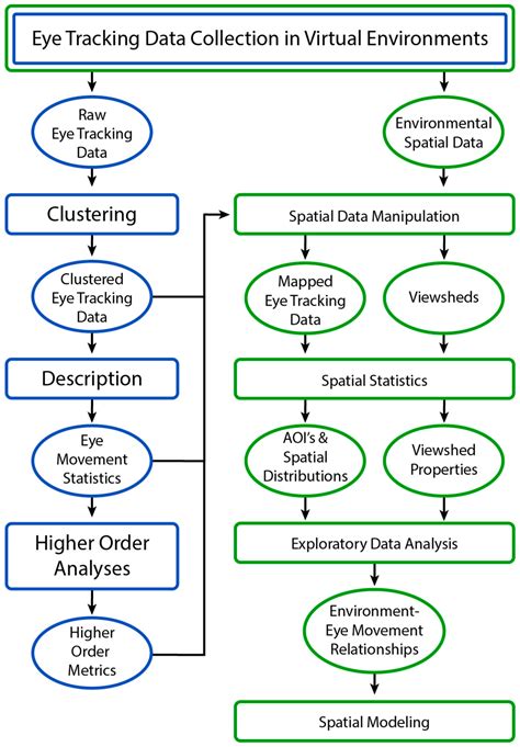 In Pursuit of Eye Tracking for Visual Landscape Assessments