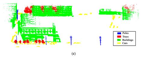 Multi-View Features Joint Learning with Label and Local Distribution ...