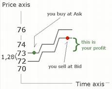 buy and bid bid price info f 252 r forex und cfd broker i buy and bid bid price info f 252 r forex und cfd broker i