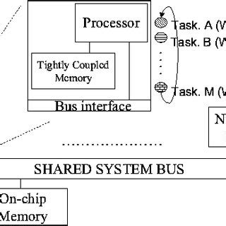 Image result for Architecture of Single Chip Microprocessor in Computer Architecture