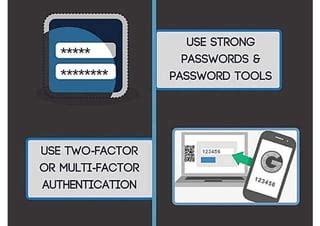 Cyber Security Tips 的图像结果