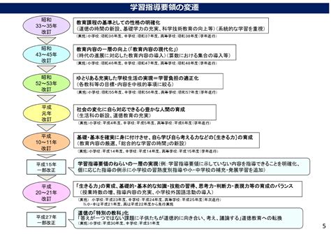Image result for Export Generation Process Map