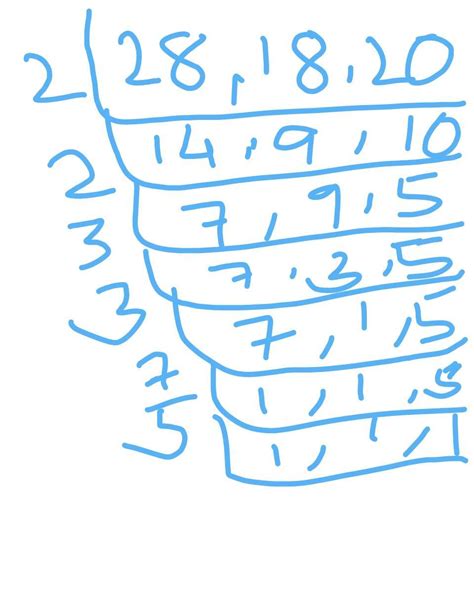 find LCM of 28 ,18, 20 ? Plzz ans fast ..... - Brainly.in