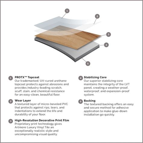 Artmore Tile ReFresh Bur Oak Gray 12-mil x 6-in W x 48-in L Waterproof ...
