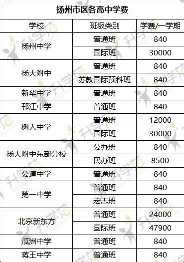 扬州各高中2023年高考成绩喜报及数据分析