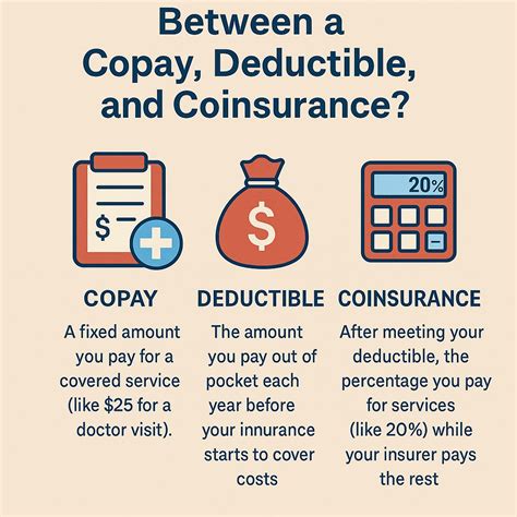 What’s the Difference Between a Copay, Deductible, and… | Josie Strickland