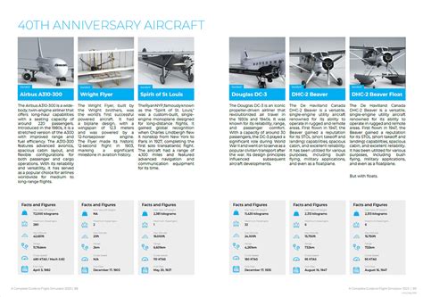 Image result for Flight Sim Tutorial Walkthrough