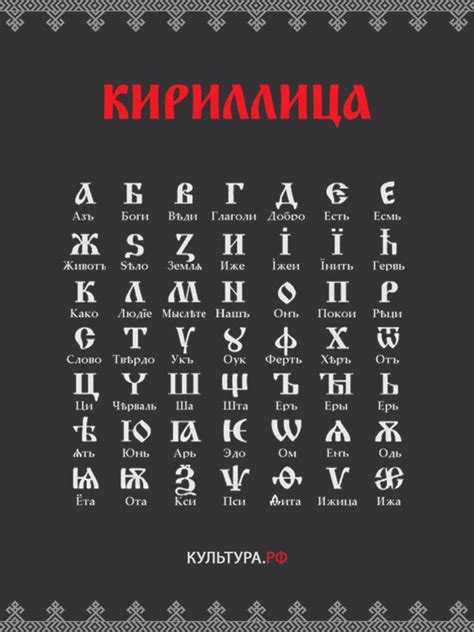 Кириллица и глаголица: кто придумал и чем они отличаются — Московские ...