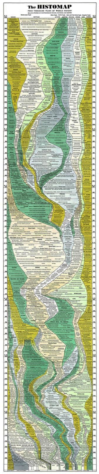 Animated World History Map 的图像结果