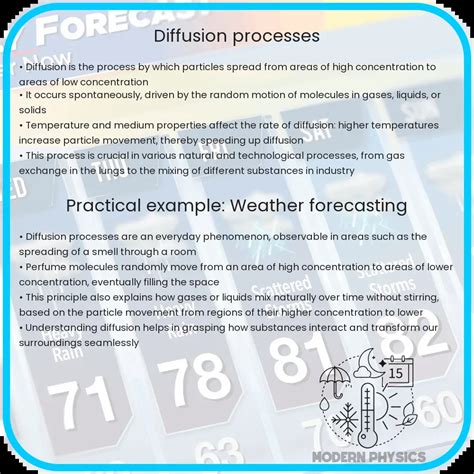 Diffusion Process Examples 的图像结果