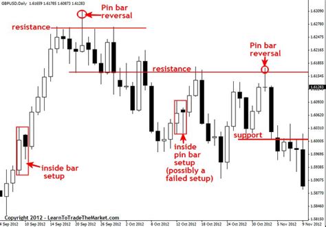 Image result for Price Action Trading System.com