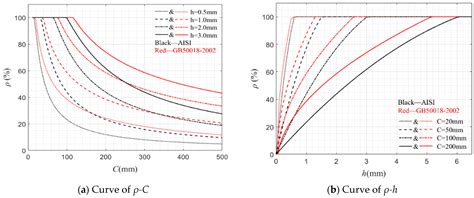 Axial Crushing Theory and Optimization of Lattice-Filled Multicellular ...