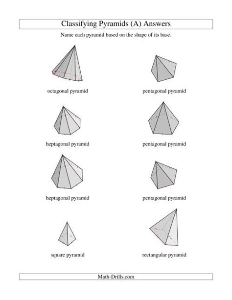 Image result for Type 1 Pyramids
