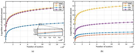 Hybrid Domain Efficient Modulation-Based Deceptive Jamming Algorithm ...