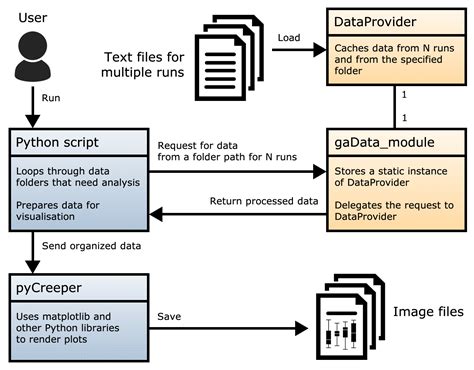Image result for Data Analysis Python Code