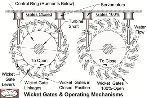 Image result for Mechanical Engineering Project Using Arduino